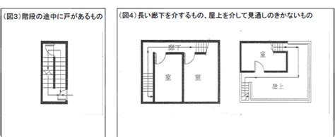 直通樓梯定義|建築技術規則防火避難設施